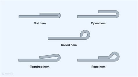 hemming in sheet metal|difference between hemming and seaming.